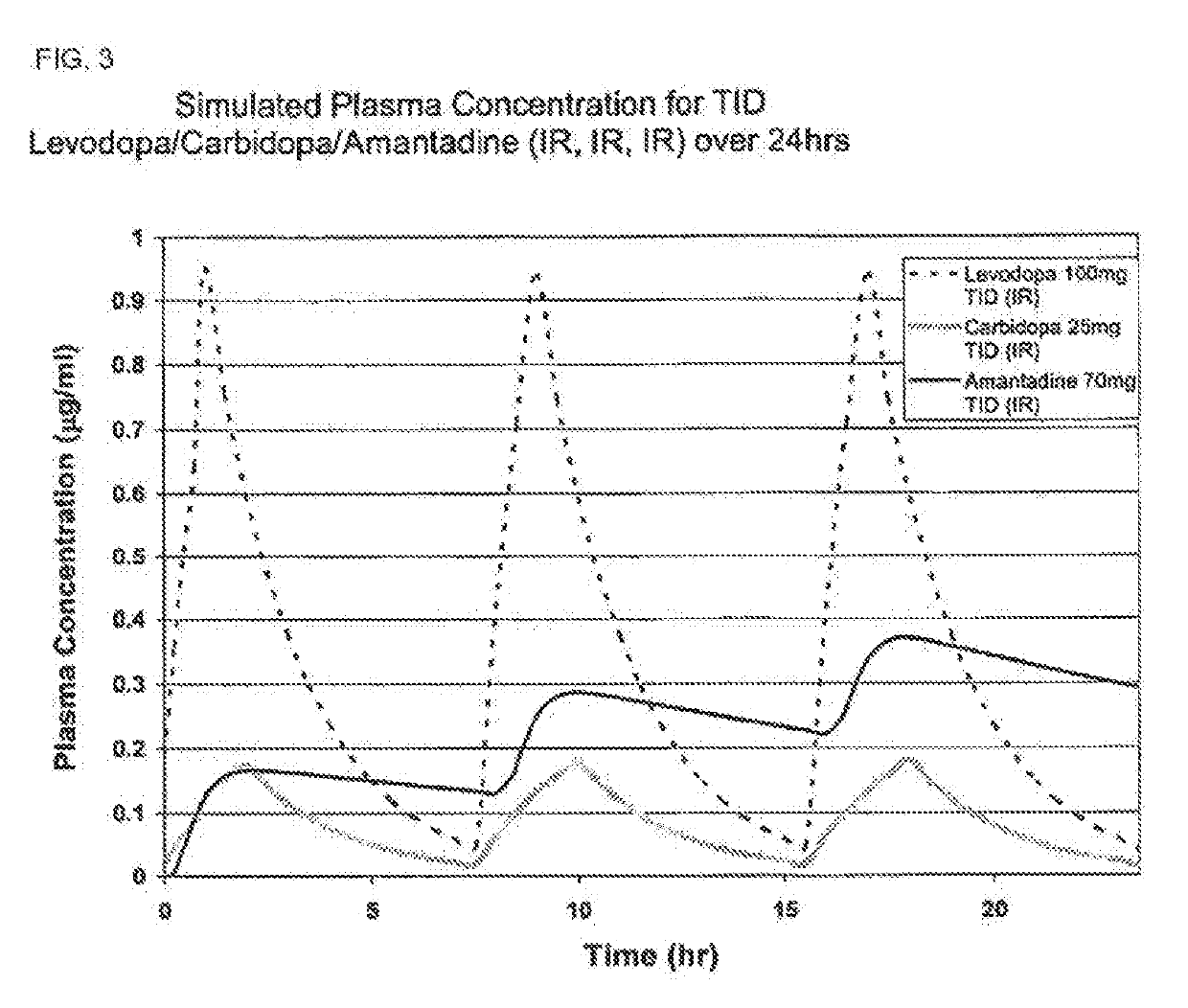 Composition and method for treating neurological disease