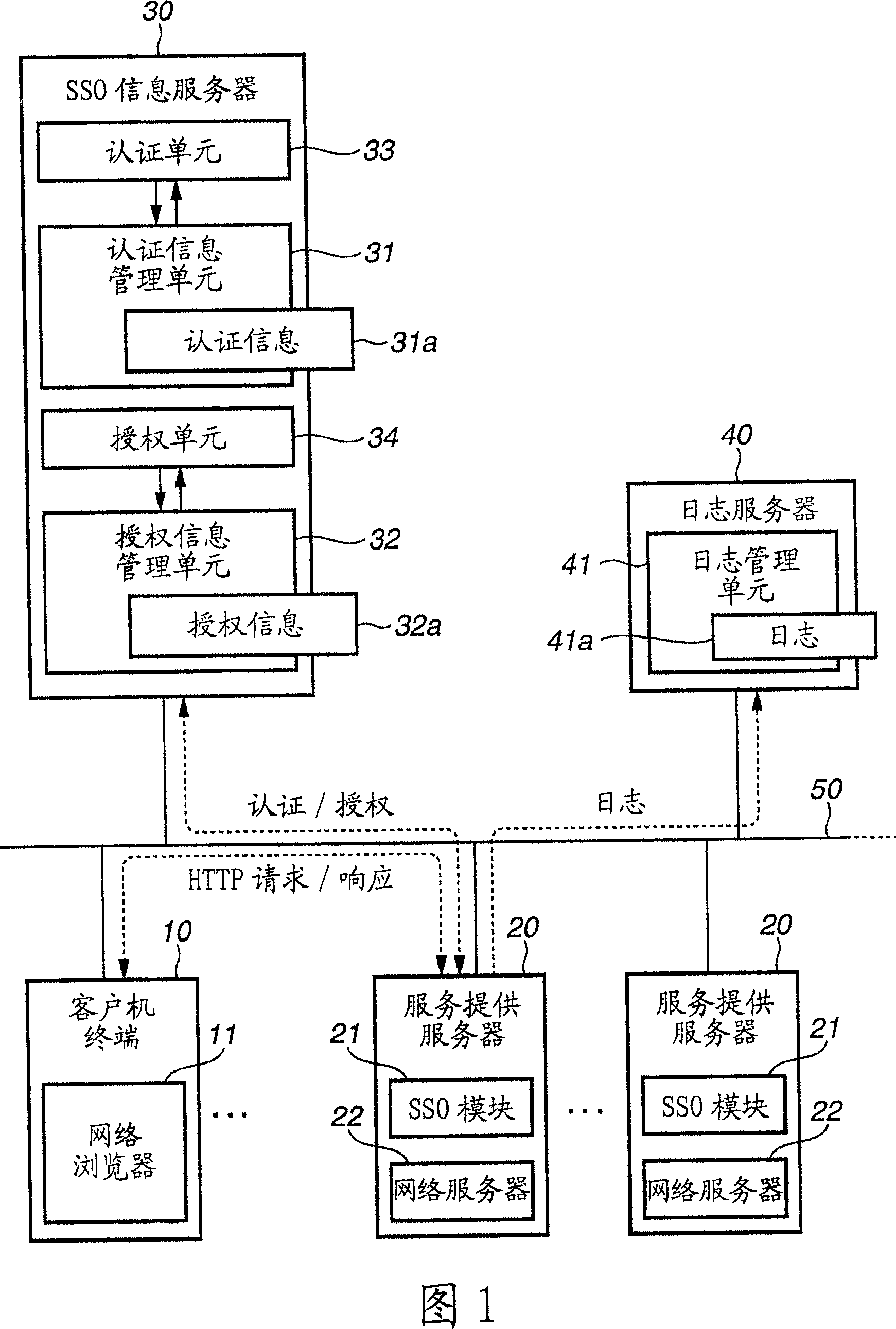 Computer readable recording medium storing control program, communication system and computer data signal embedded in carrier wave