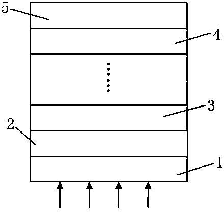 A kind of preparation method of nanocrystalline silicon thin film solar cell