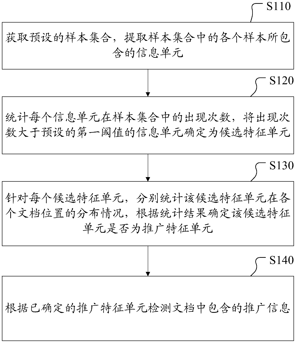 A detection method and device for promotional information