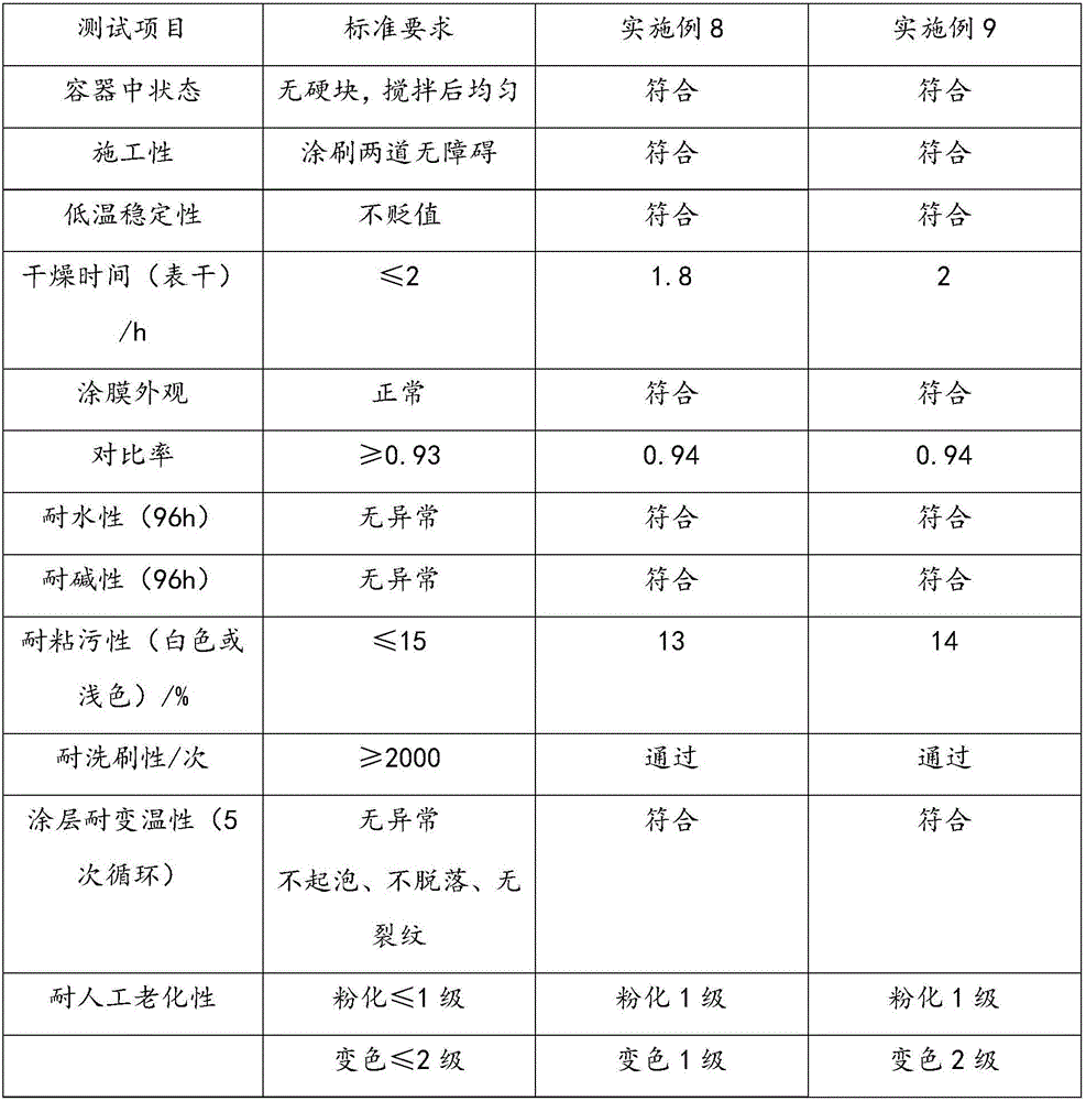 Thermal insulation coating composition as well as preparation method and application thereof