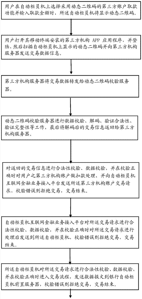 Method and system for third-party account automatic teller machine withdrawal based on dynamic two-dimensional code