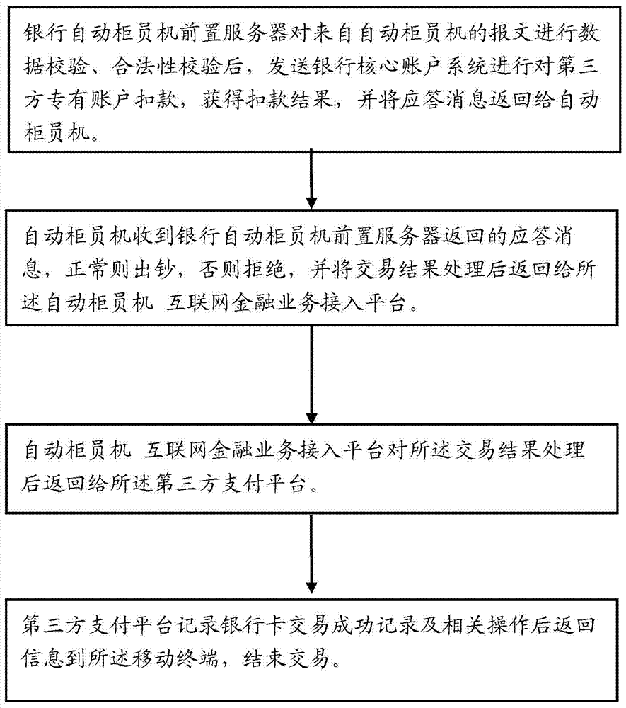 Method and system for third-party account automatic teller machine withdrawal based on dynamic two-dimensional code