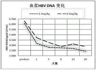 siRNA composition for treating viral hepatitis B