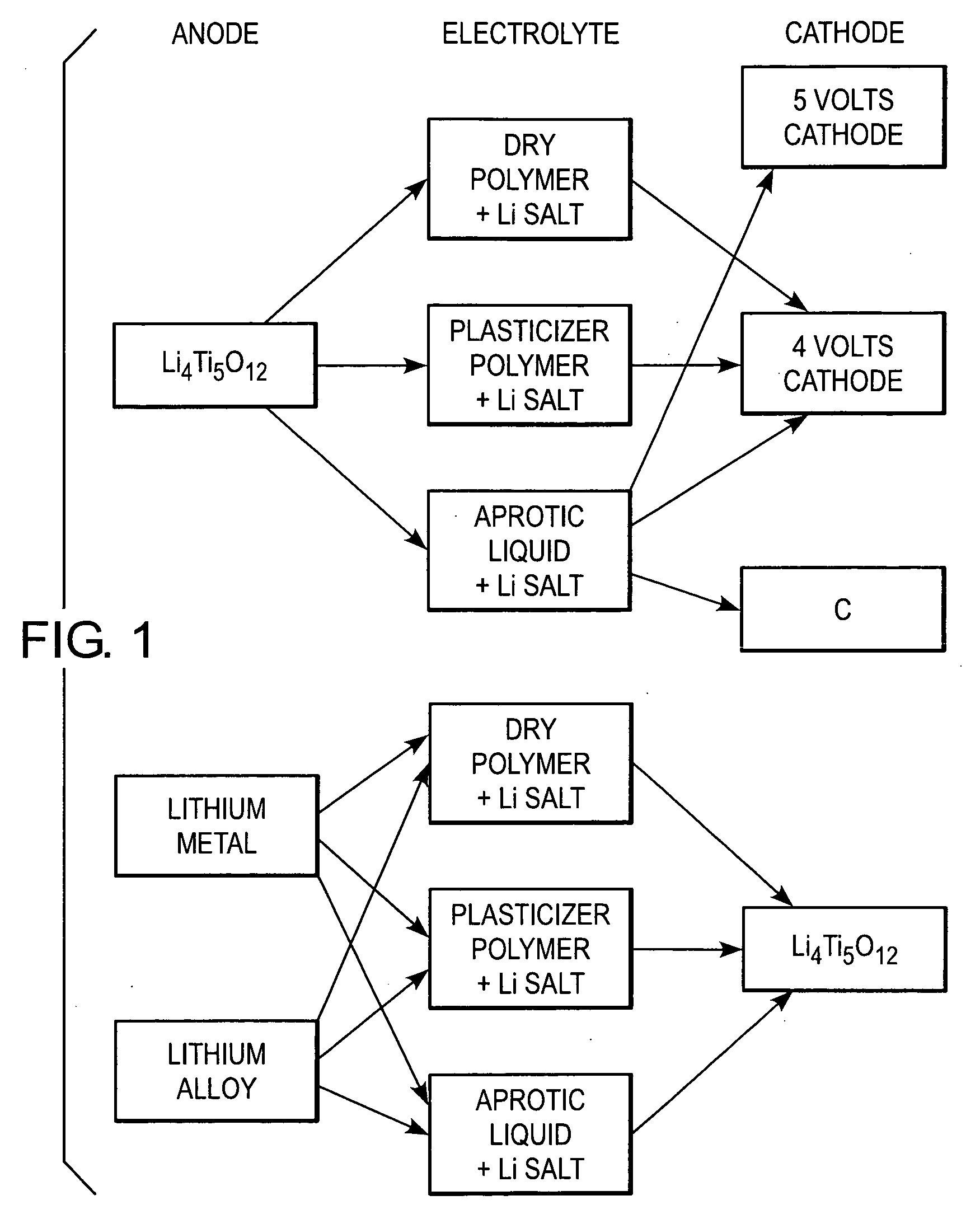 Li4Ti5O12,Li(4-alpha)ZalphaTi5O12 or Li4ZbetaTi(5-beta)O12 particles processes for obtaining same and use as electrochemical generators