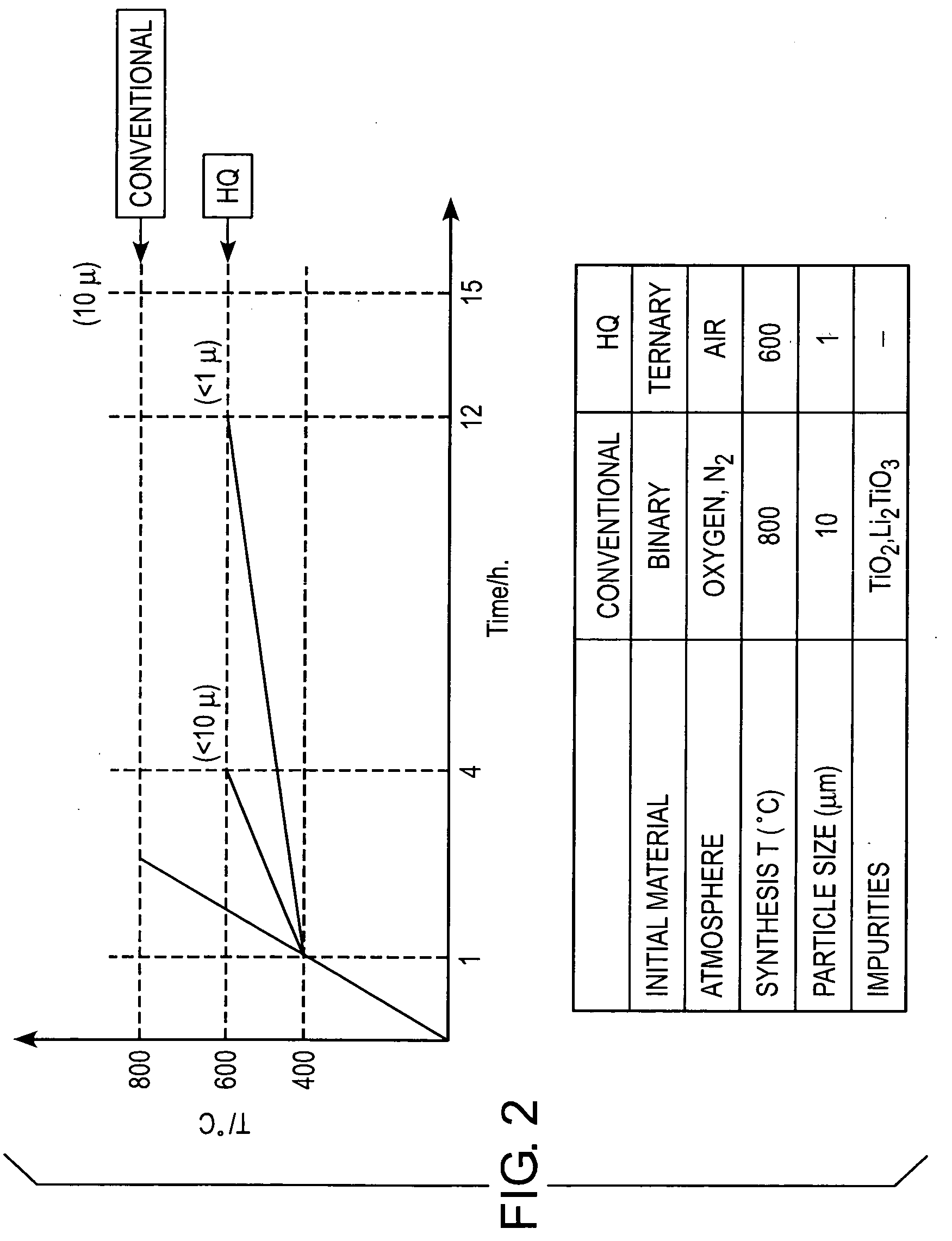 Li4Ti5O12,Li(4-alpha)ZalphaTi5O12 or Li4ZbetaTi(5-beta)O12 particles processes for obtaining same and use as electrochemical generators