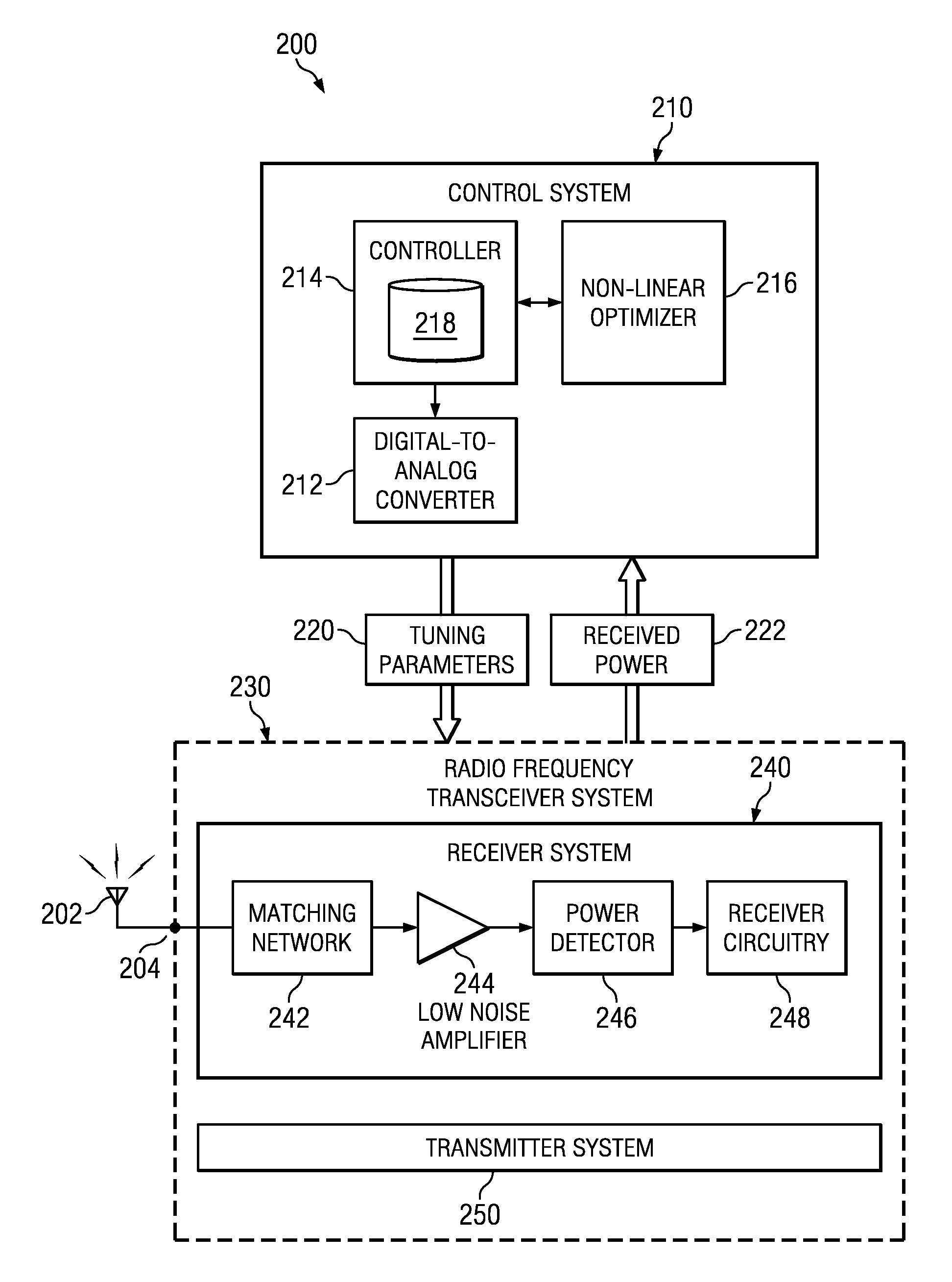Dynamic real-time calibration for antenna matching in a radio frequency receiver system