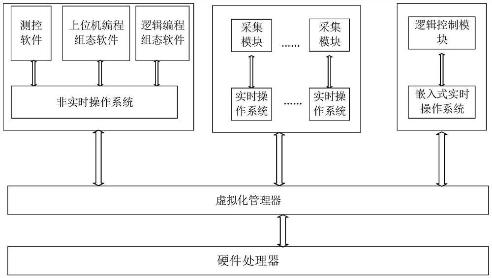 Power server, transformer substation centralized protection measurement and control method, equipment and medium