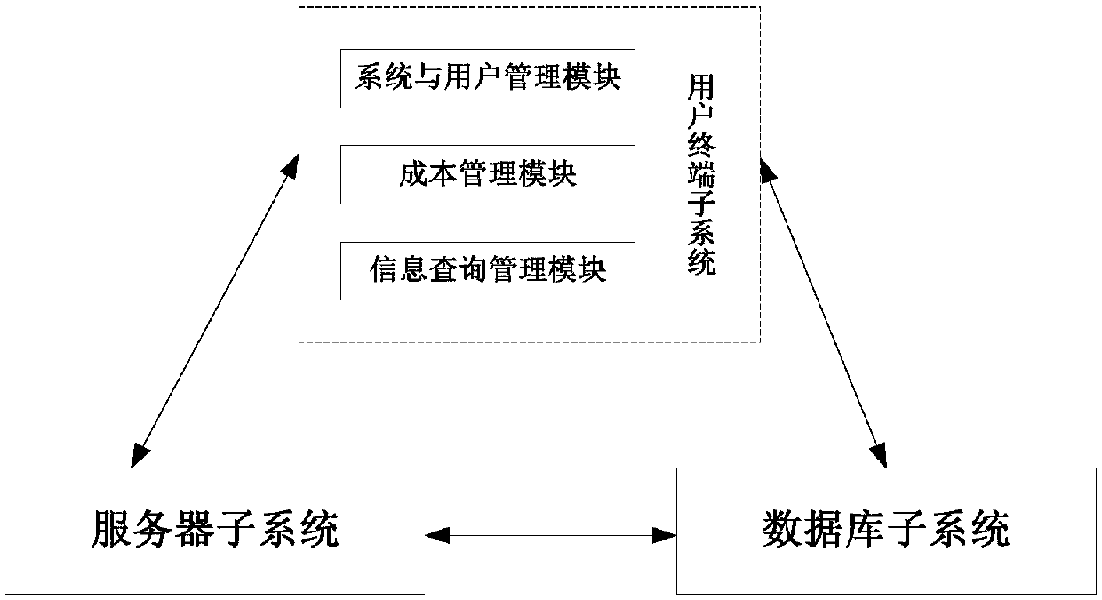 Transport information management system and method applied to transport company