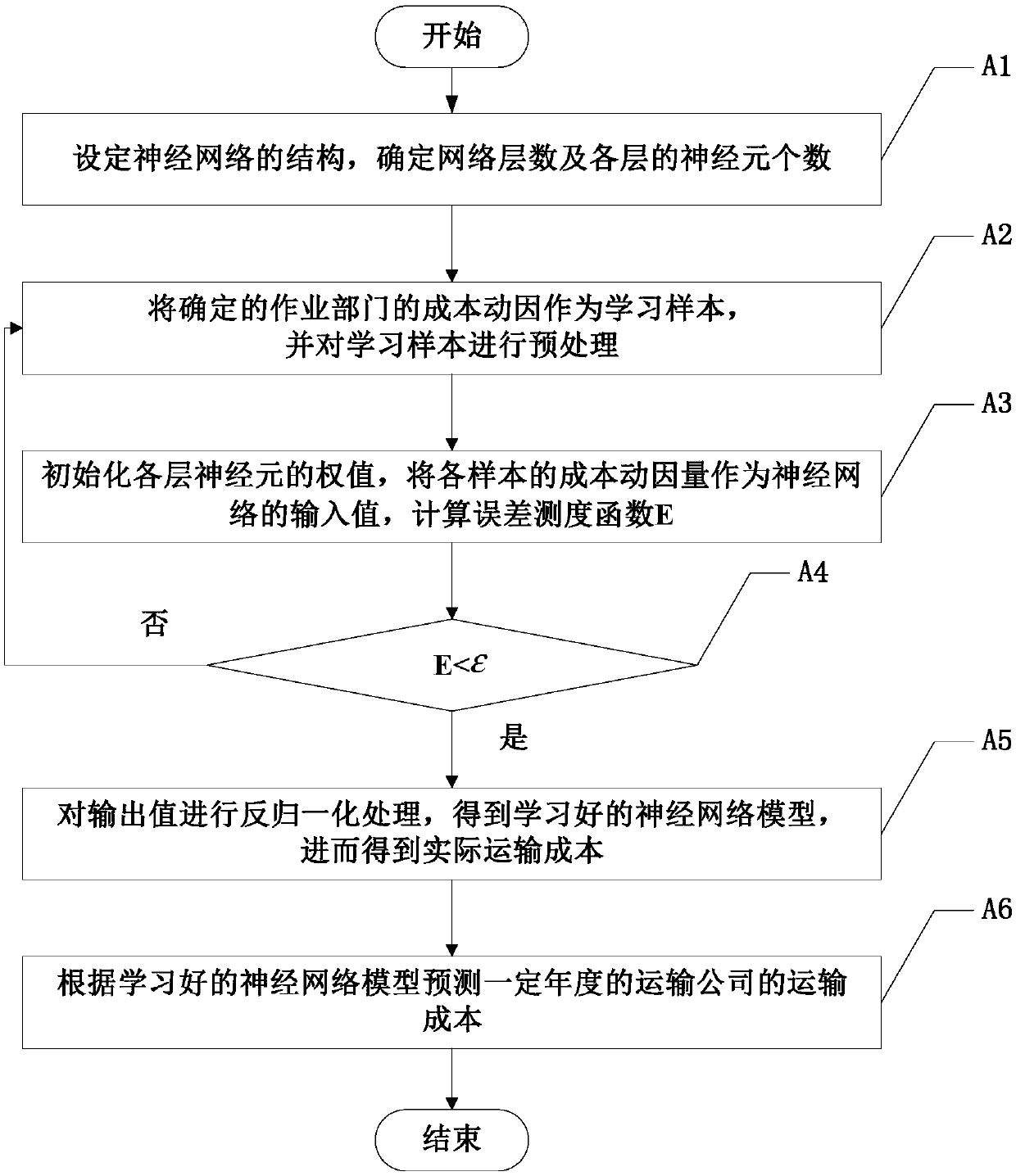 Transport information management system and method applied to transport company