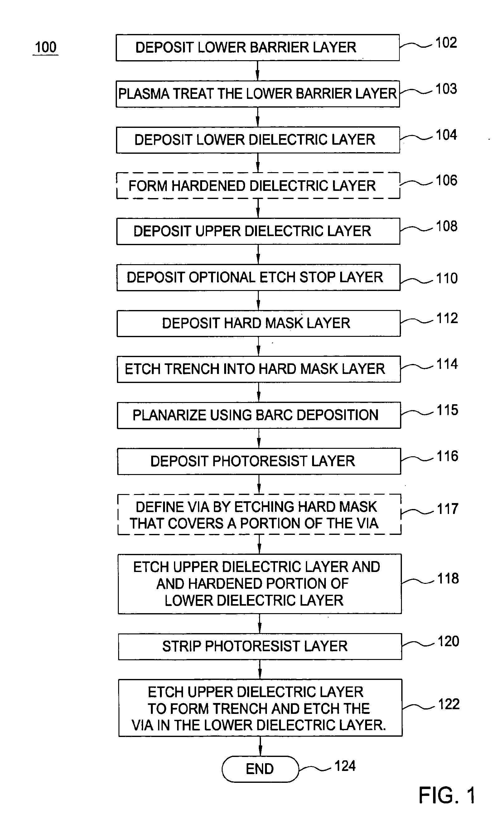 Method of forming a low-k dual damascene interconnect structure