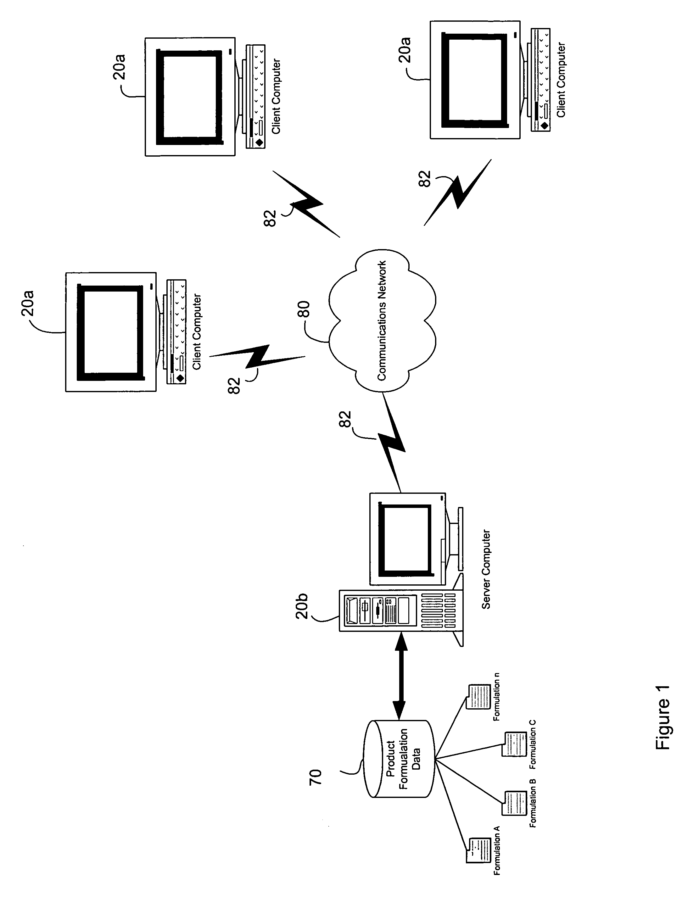 System and method for configuring products over a communications network