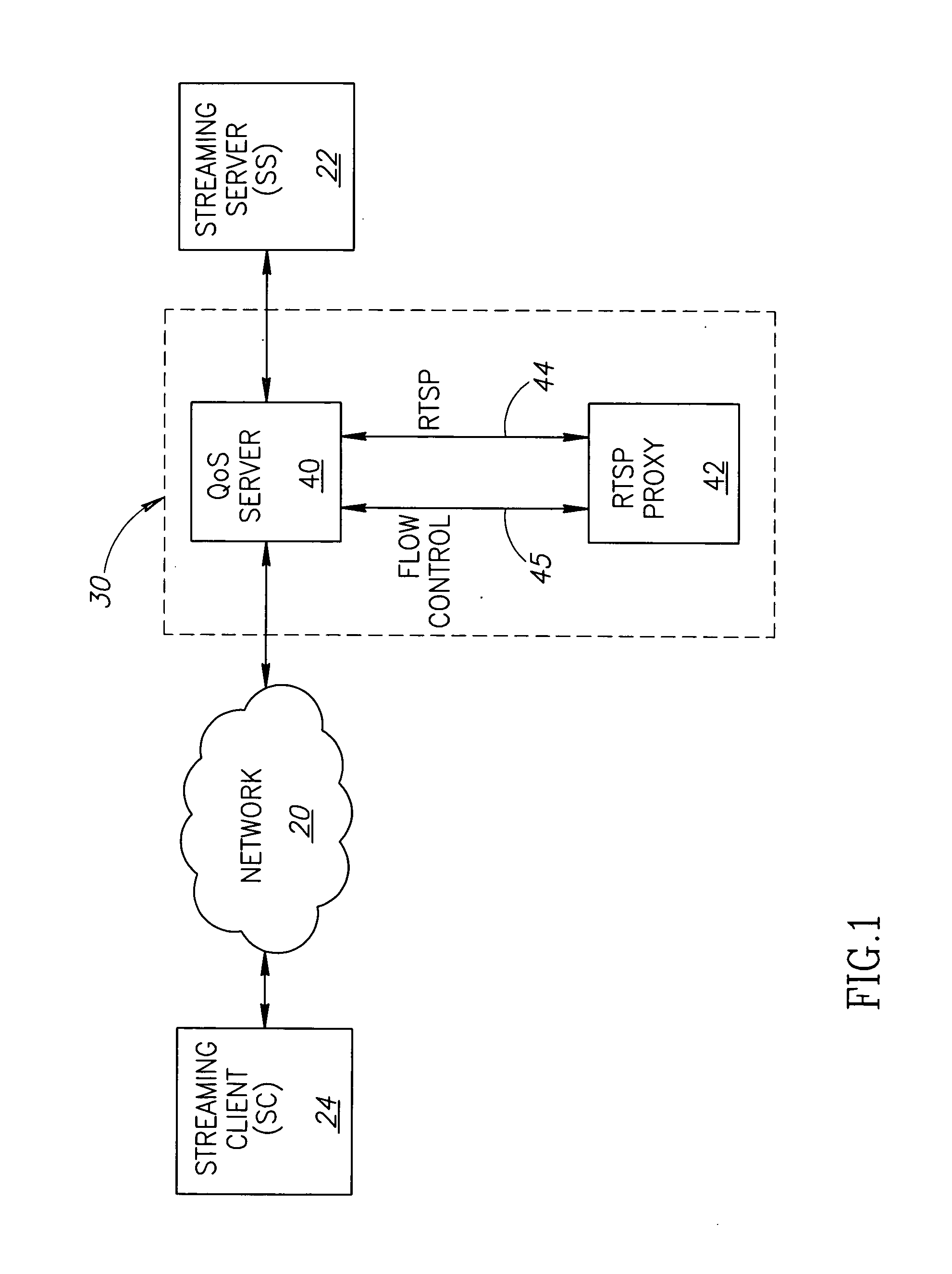 Real Time Streaming Protocol (RTSP) proxy system and method for its use