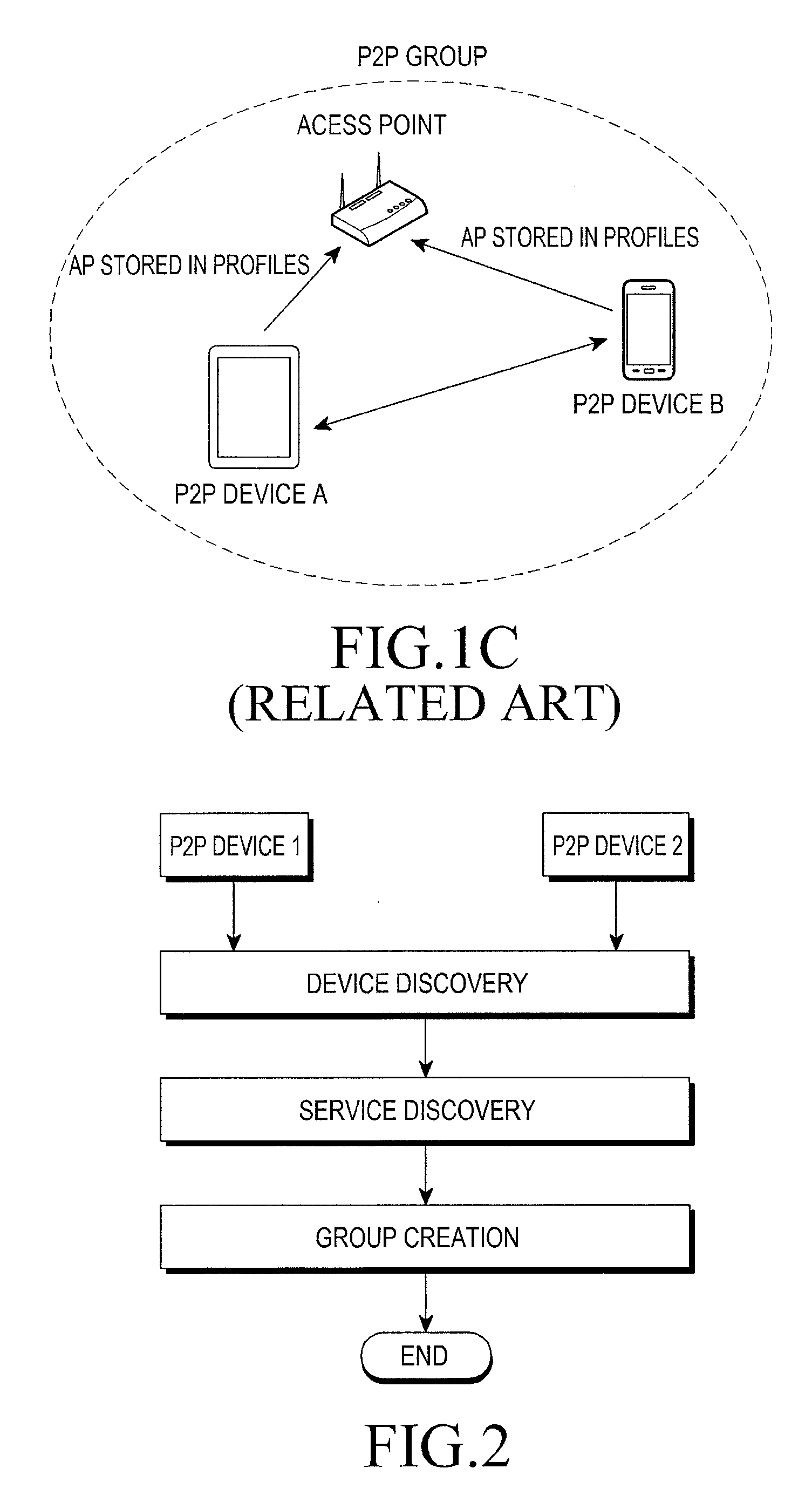 Method for creating wi-fi p2p group