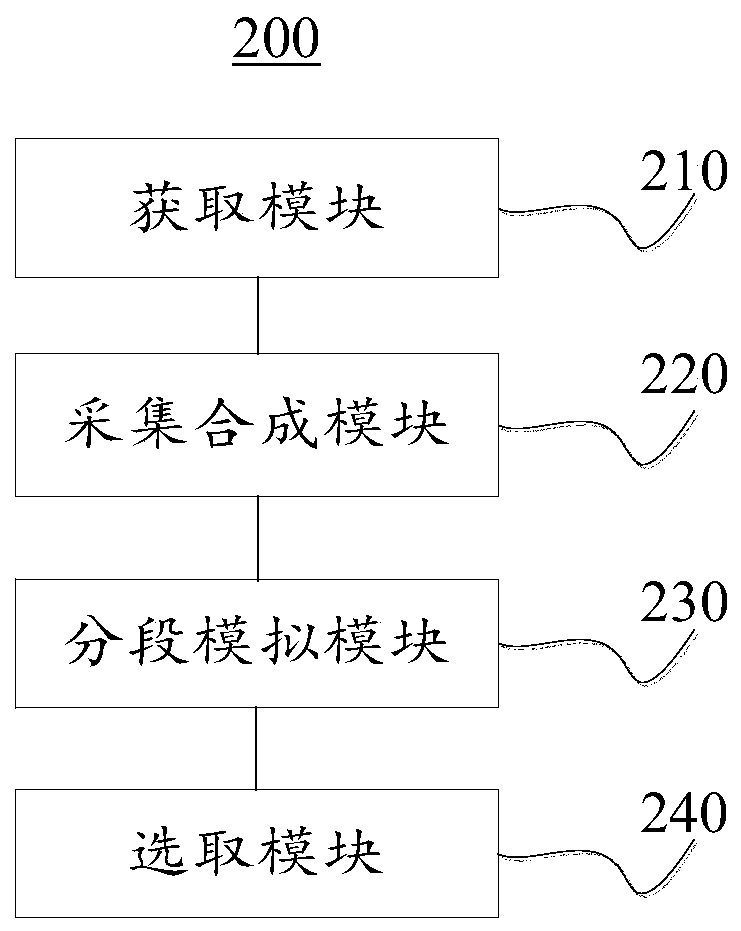 Equipment control analog simulation method and system