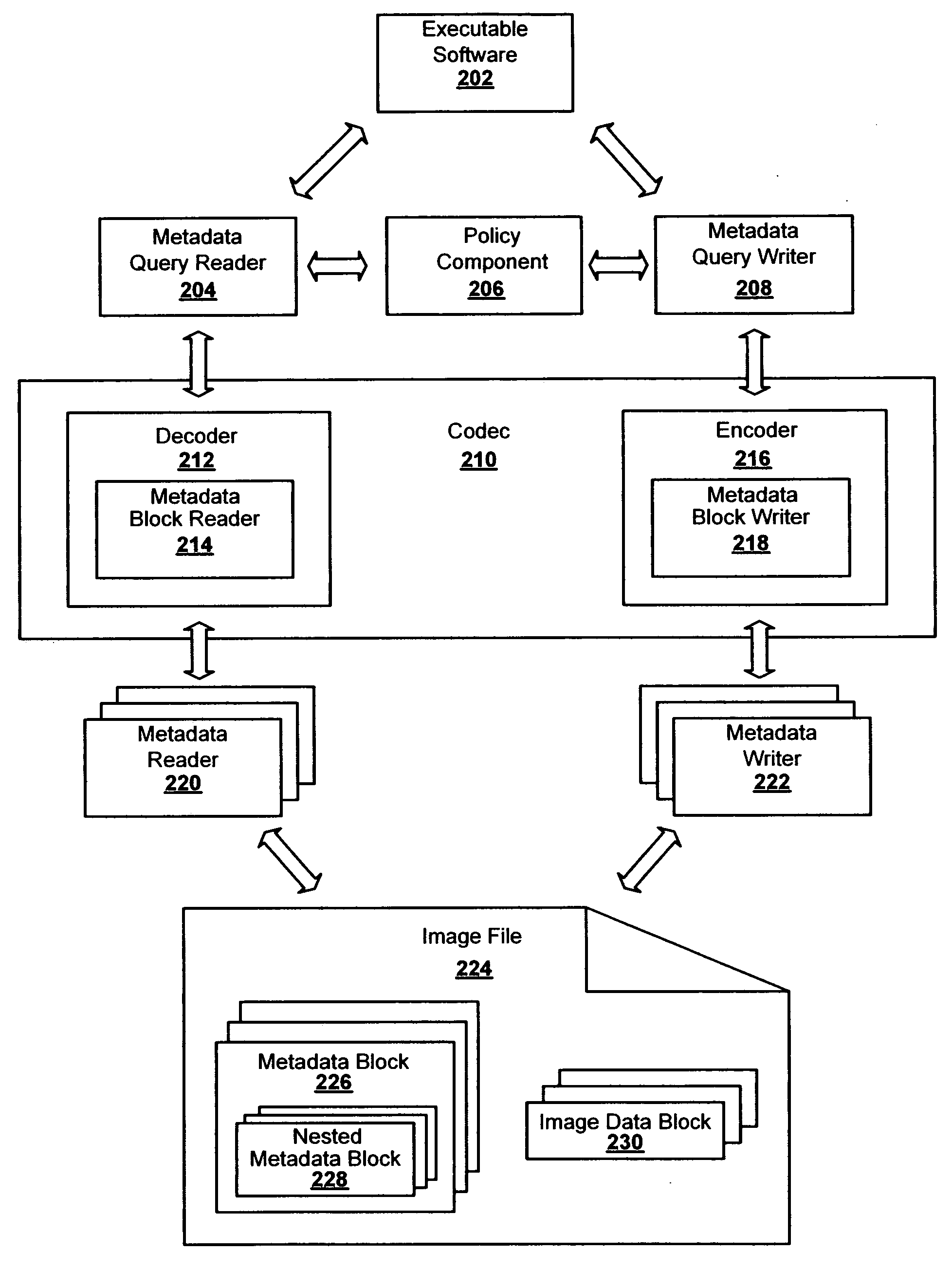 System and method for extensible metadata architecture for digital images