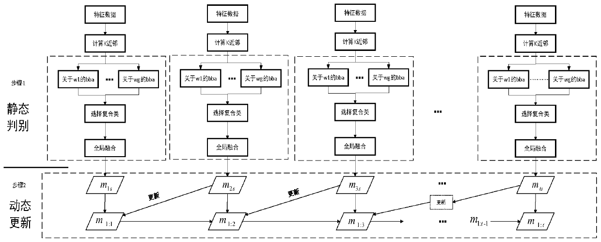 Target feature-assisted multi-source data correlation method