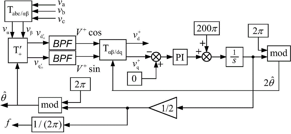 Double-frequency phase locking method based on dual-band-pass filter