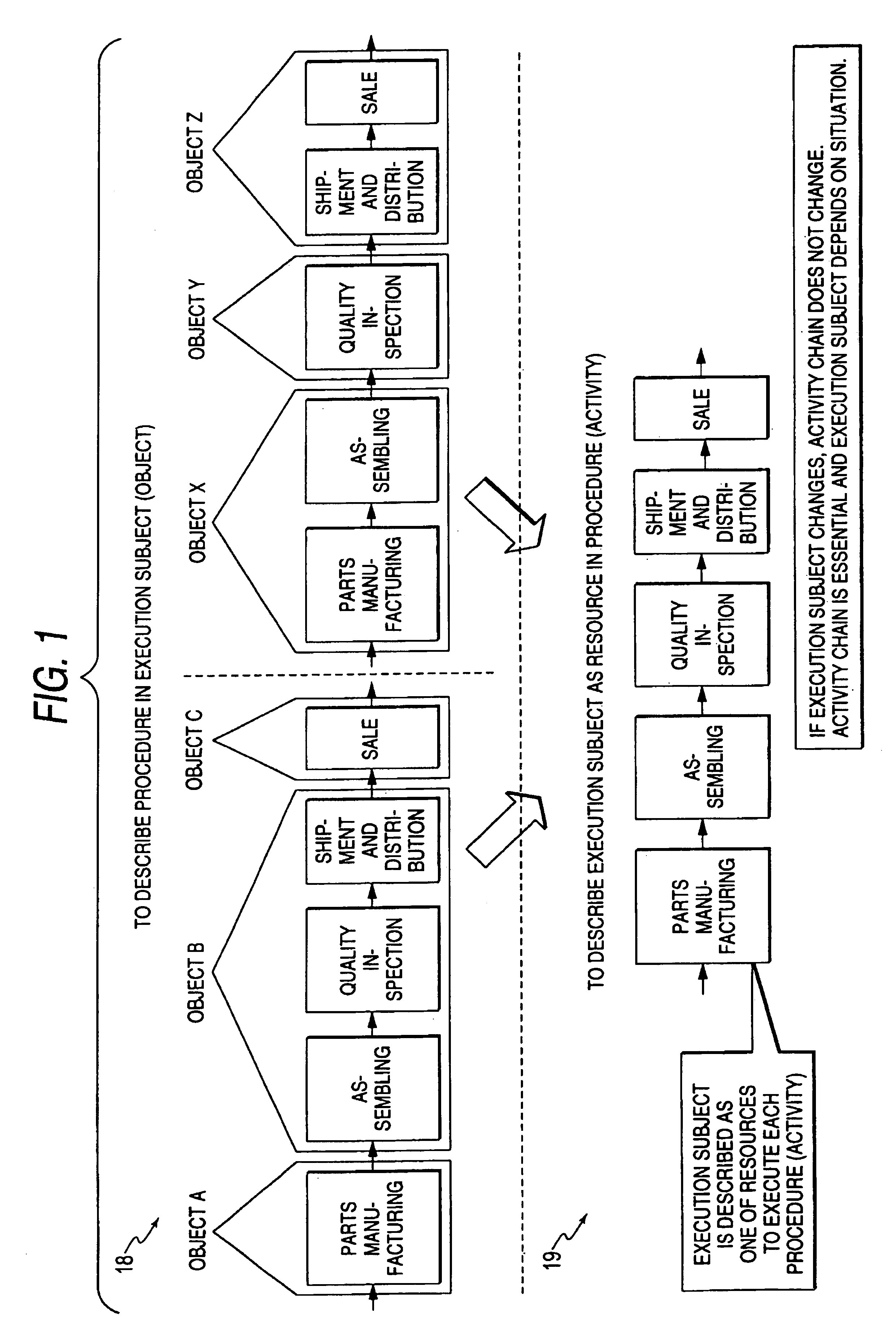 Process description apparatus and method, and process classification method