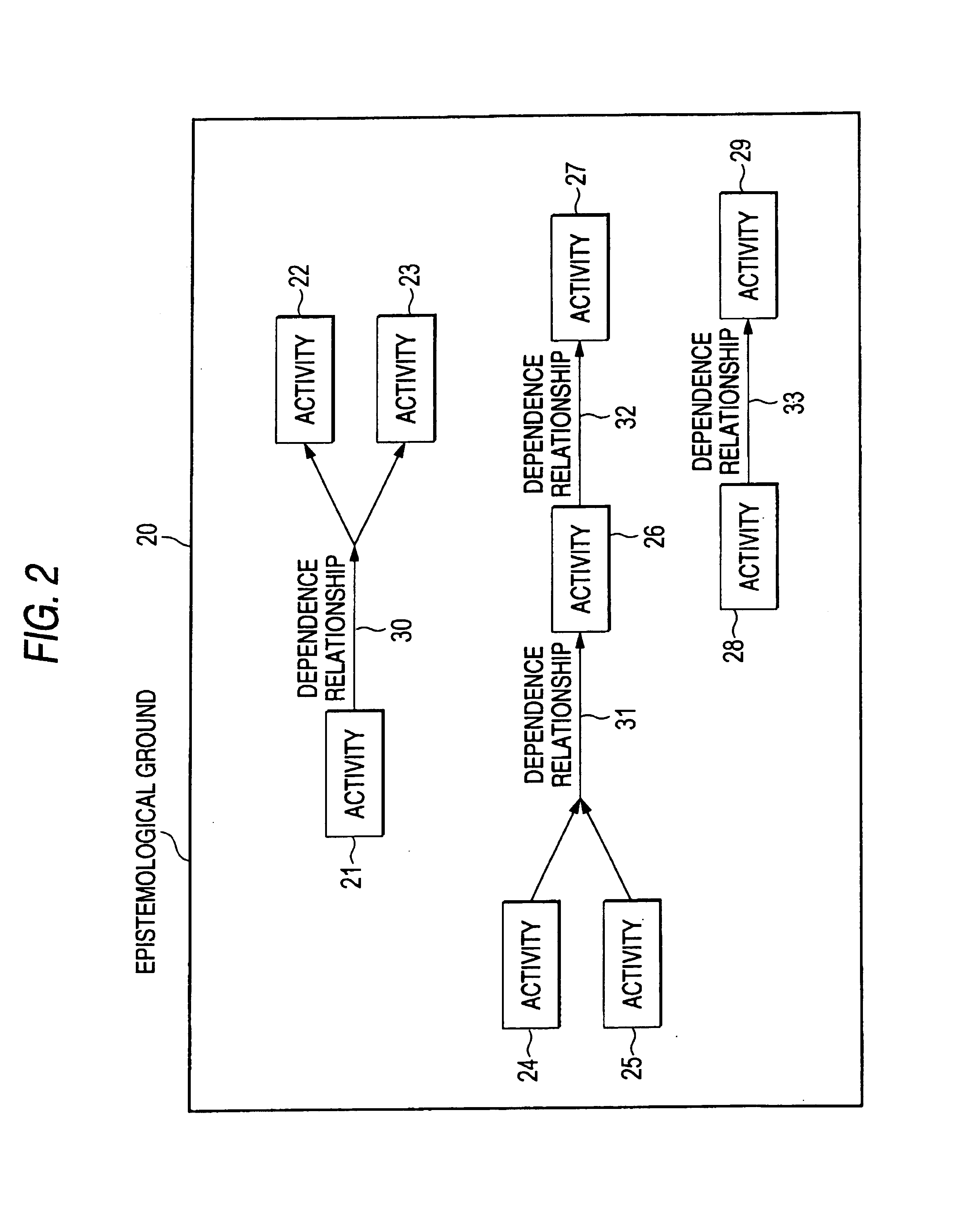 Process description apparatus and method, and process classification method