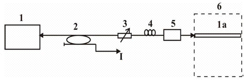 Optical feedback chaos laser