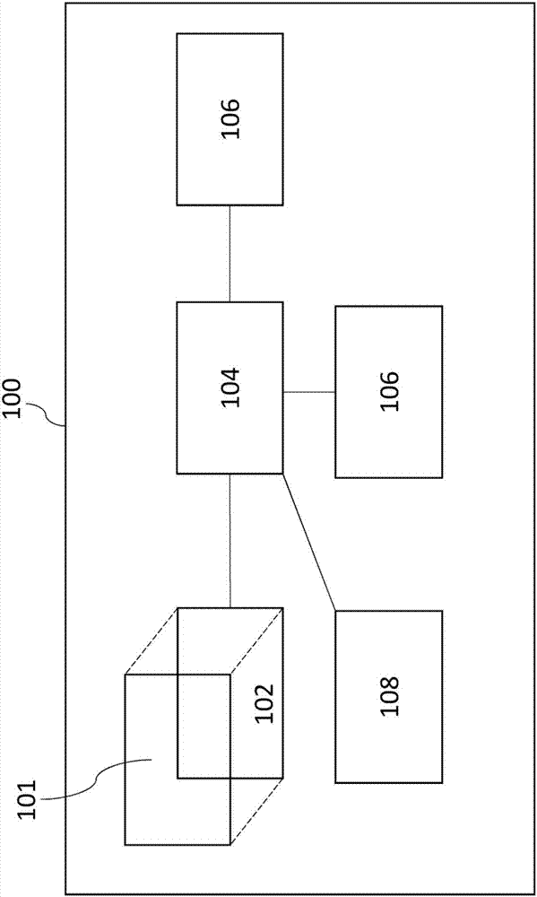 Depth maps generated from a single sensor