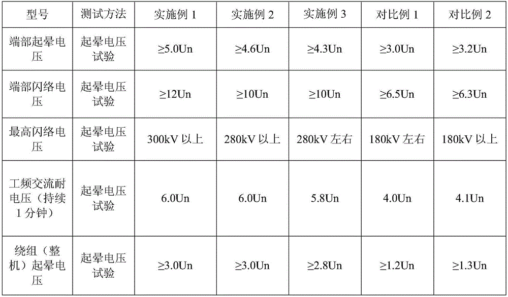 High-resistance corona-proof belt, and preparation method and application thereof