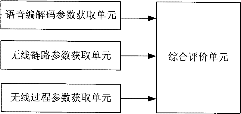 Wireless communication voice quality assessment device, system and method thereof