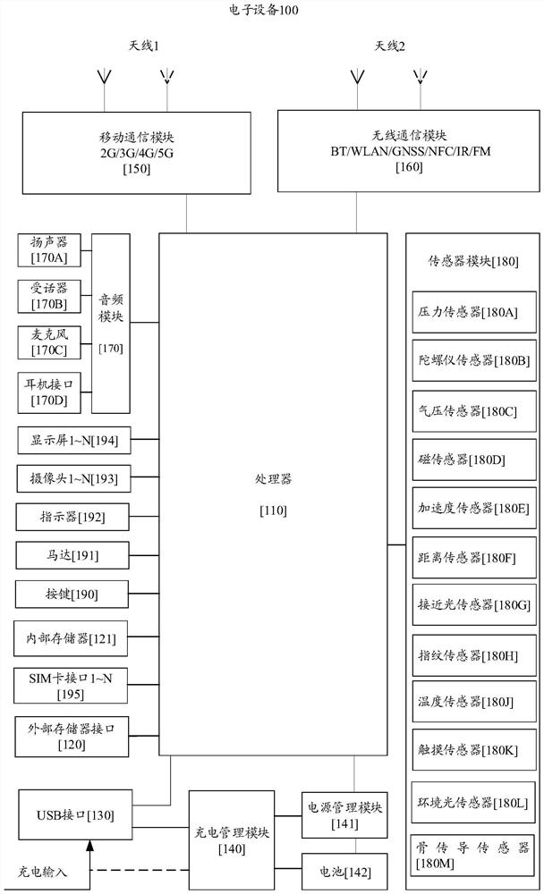 A video capture control method, electronic device, and computer-readable storage medium