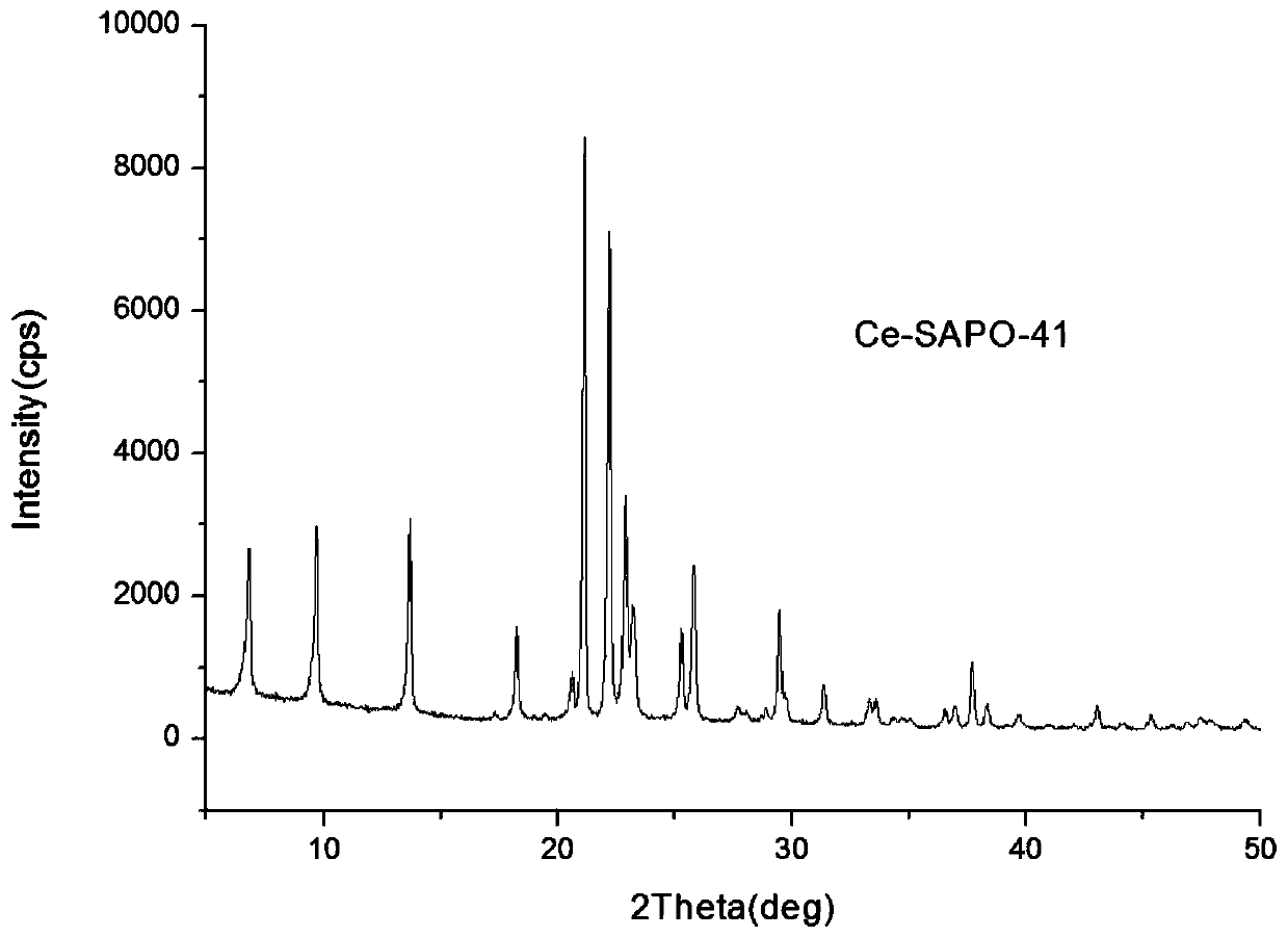 Catalyst and method for producing high-octane gasoline from coal-based light oil