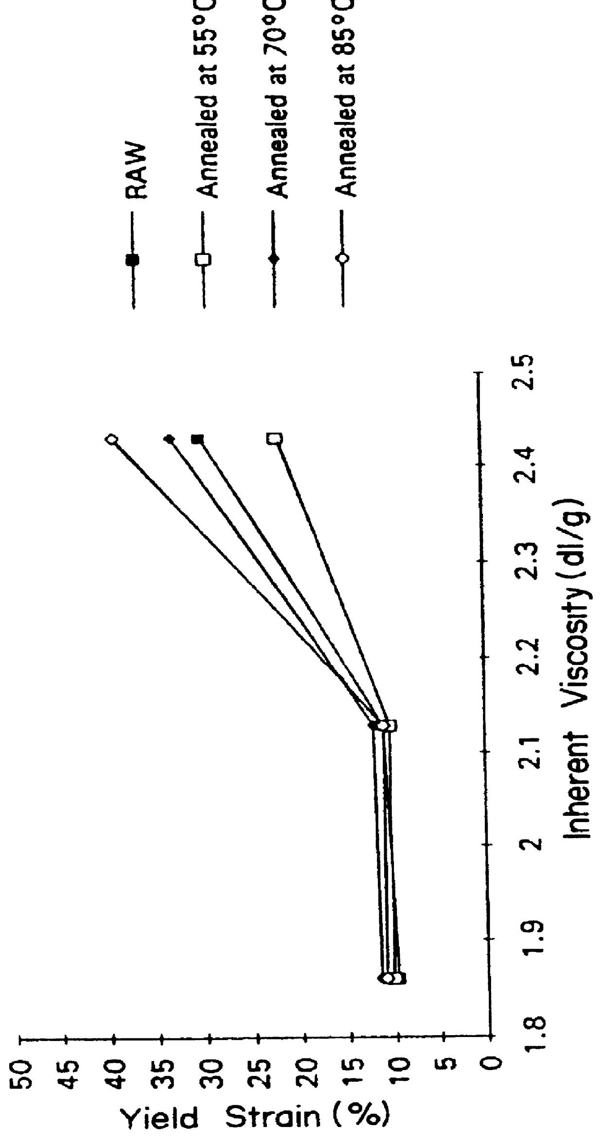 Medical devices containing high inherent viscosity poly(p-dioxanone)