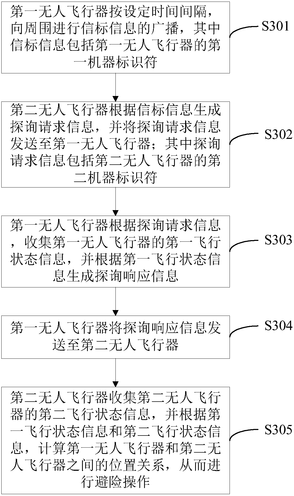 Interaction method, interaction device and interaction system for unmanned aerial vehicle