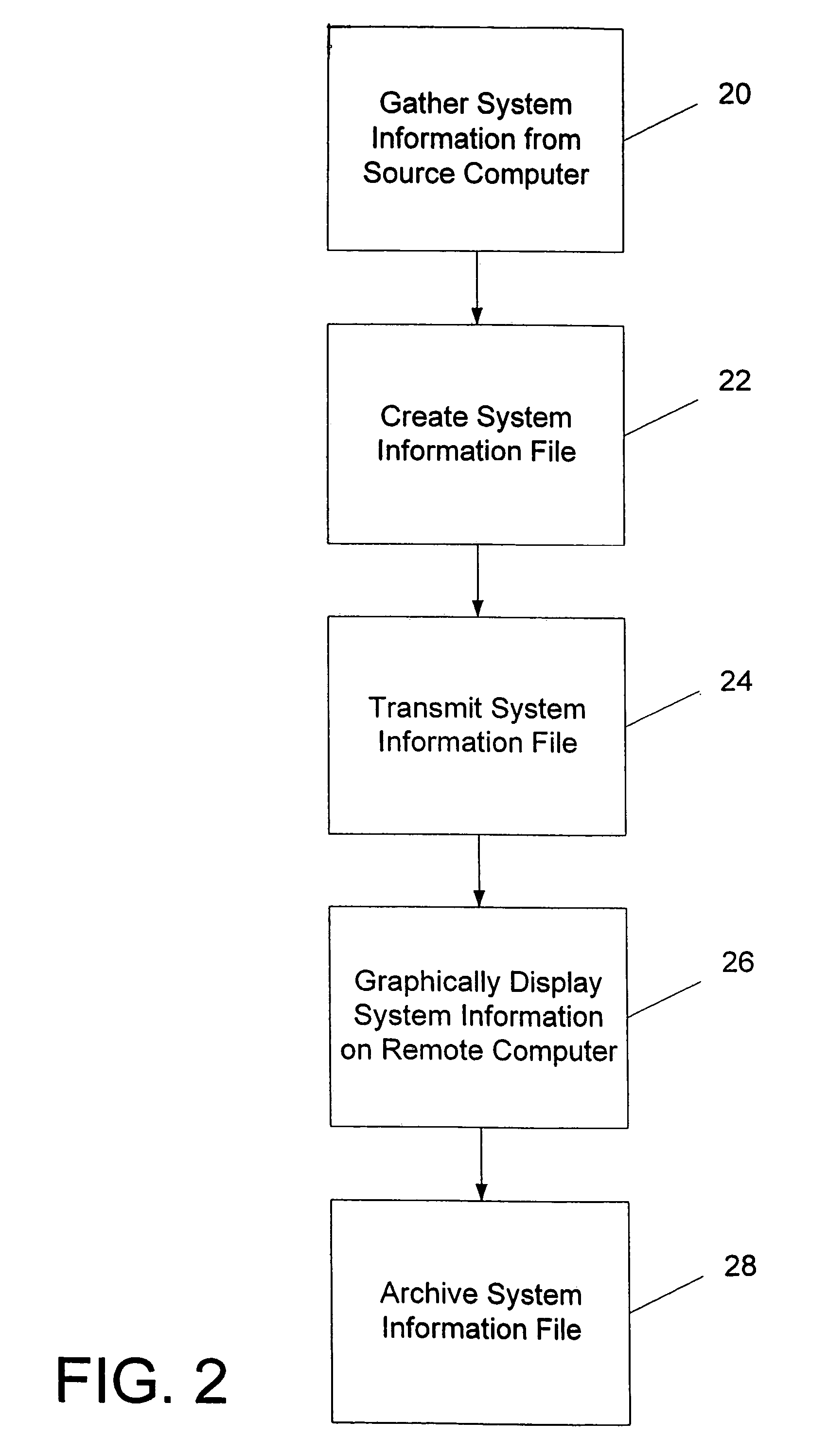 Graphical representation of system information on a remote computer