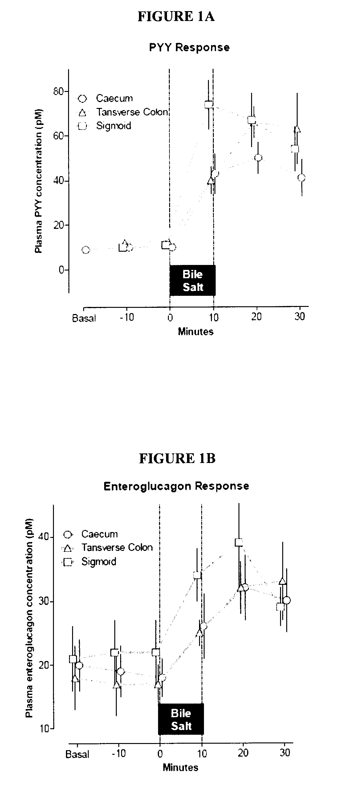 Compositions containing satiogens and methods of use