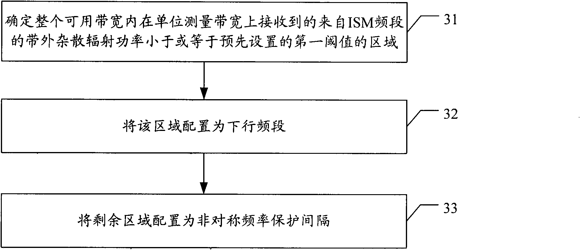 Link transmission method and device