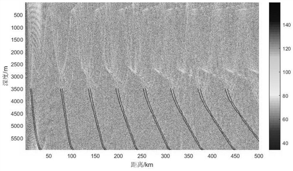 Gain Calculation Method of Caustics Convergence Region in Deep Sea Complete Sound Channel Based on Parabolic Equation Theory