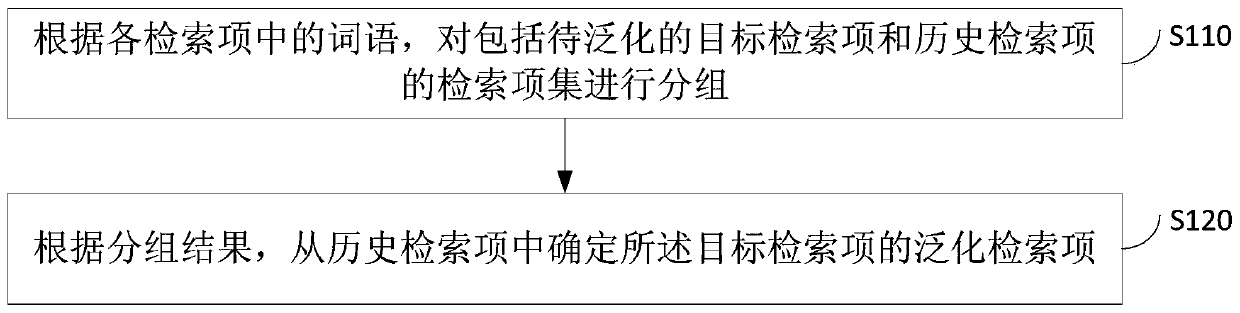 Data generalization method and device, equipment and medium