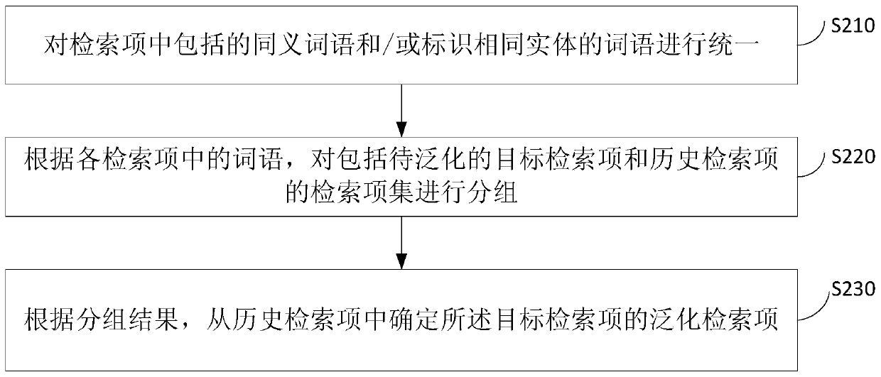 Data generalization method and device, equipment and medium