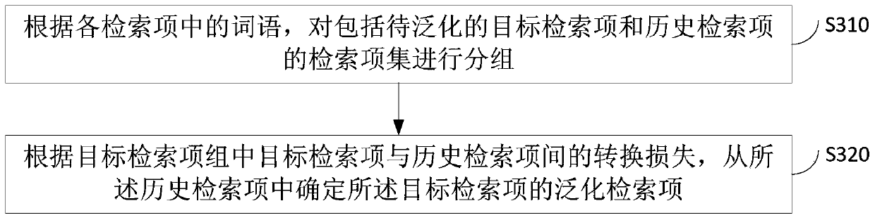 Data generalization method and device, equipment and medium