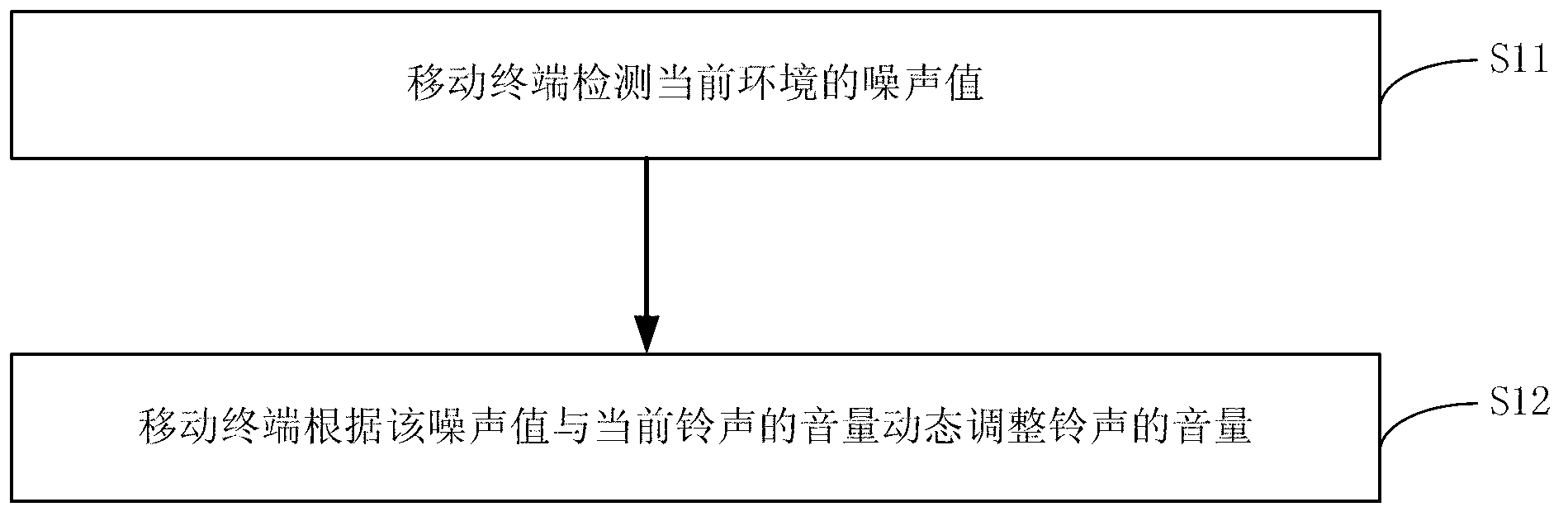 Mobile terminal and bell adjusting method thereof