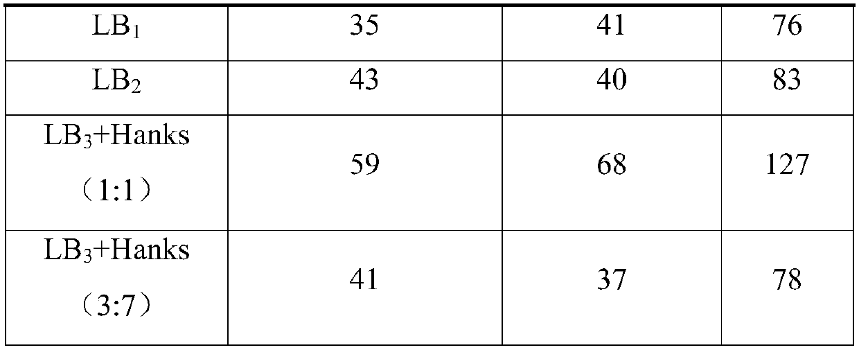 Method for enriching listeria monocytogenes in meat and meat products