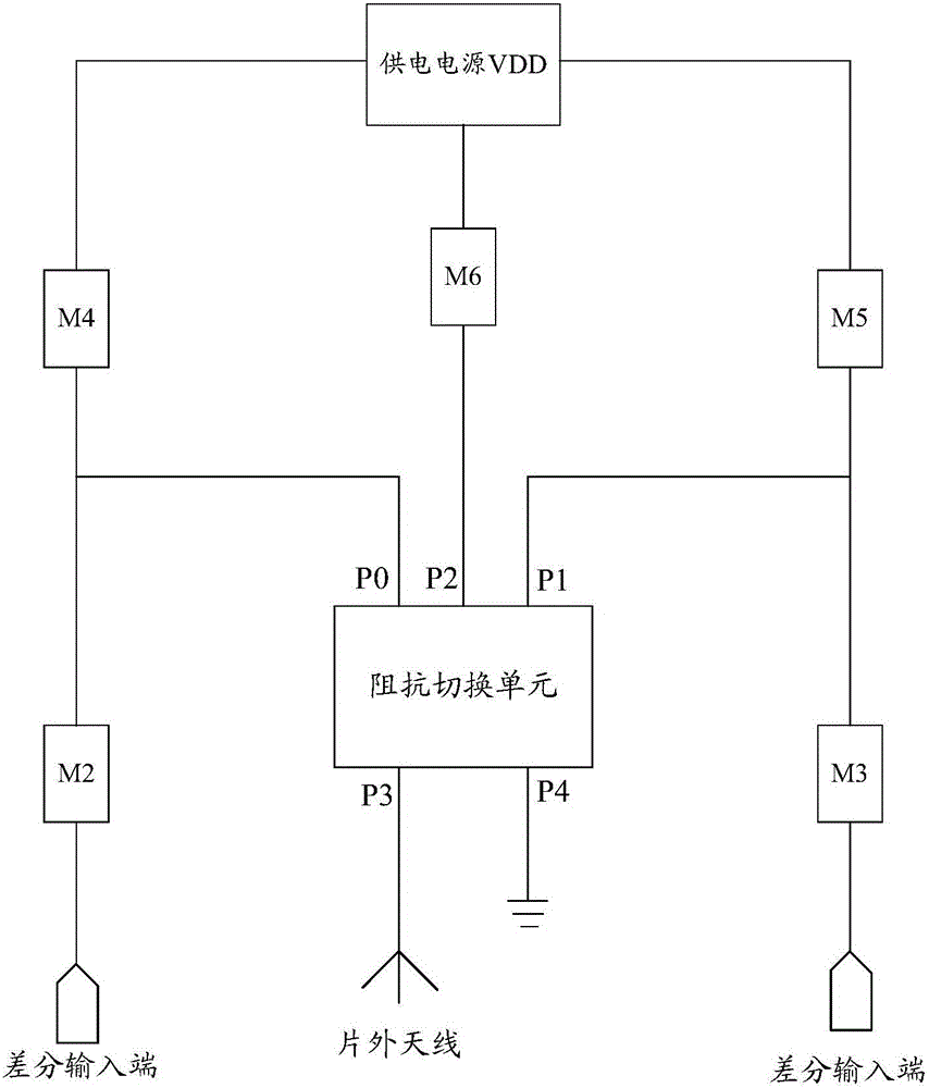 Radio frequency power amplification circuit