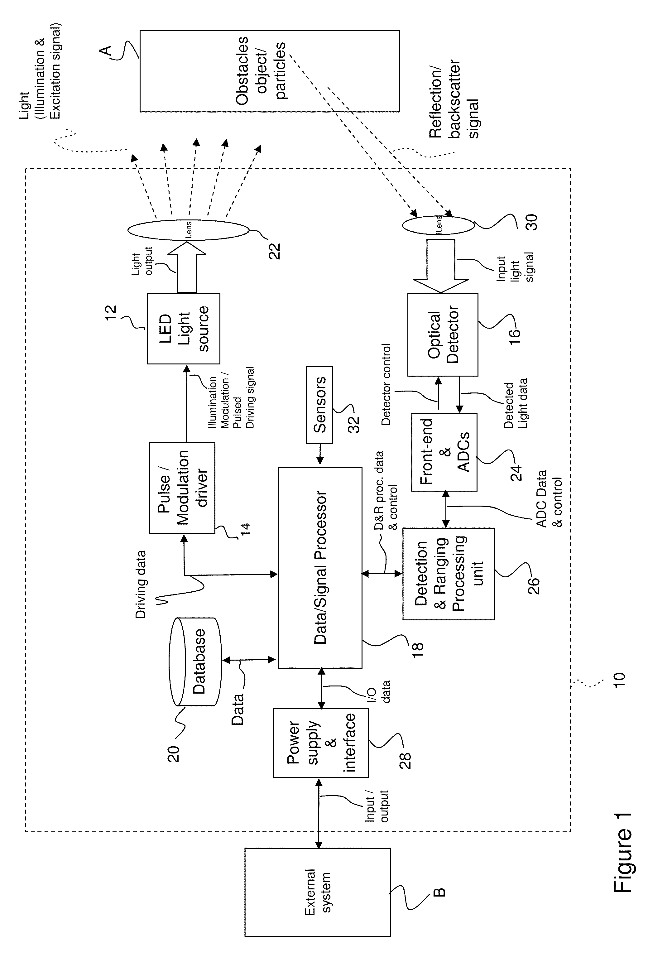 Multi-channel LED object detection system and method