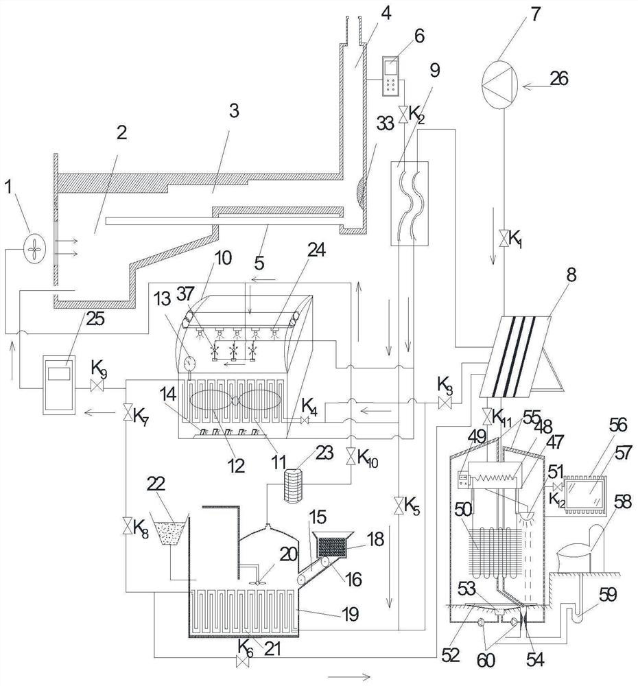 Synchronous multifunctional cooperative regulation composite warming system