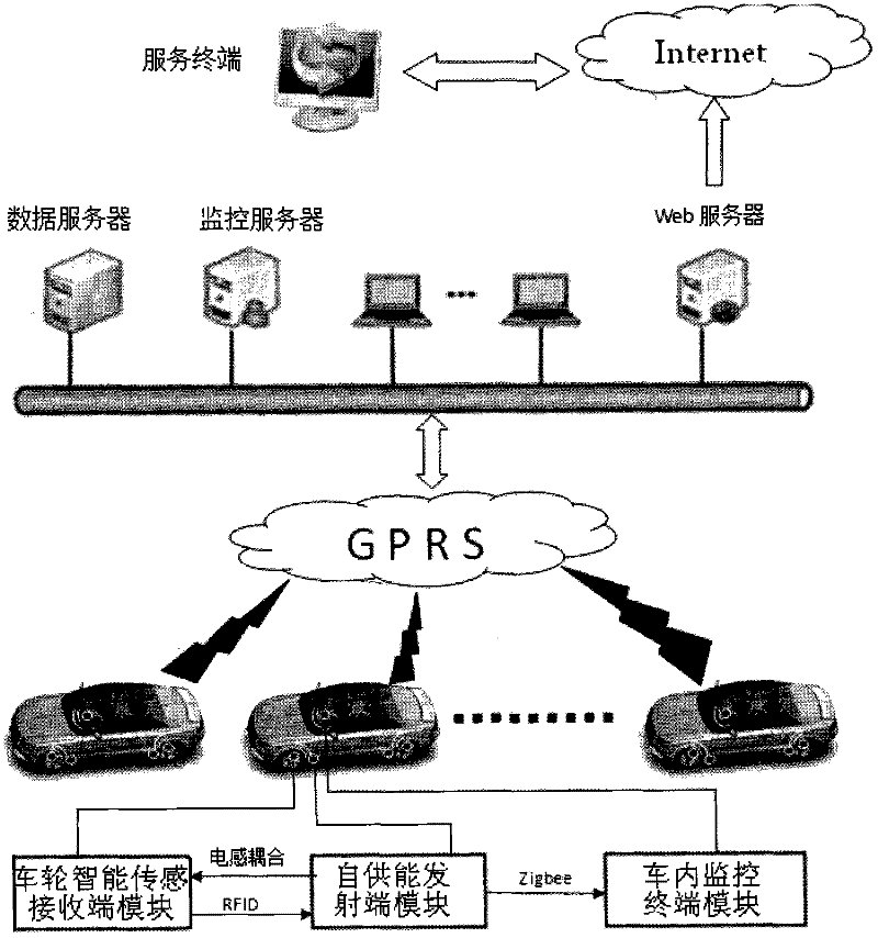 Wheel load sensing system and wheel load sensing method of vehicle network interconnection based on RFID (Radio Frequency Identification Device) self energy supply