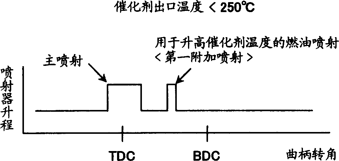 Waste gas purifying system and waste gas purifying method