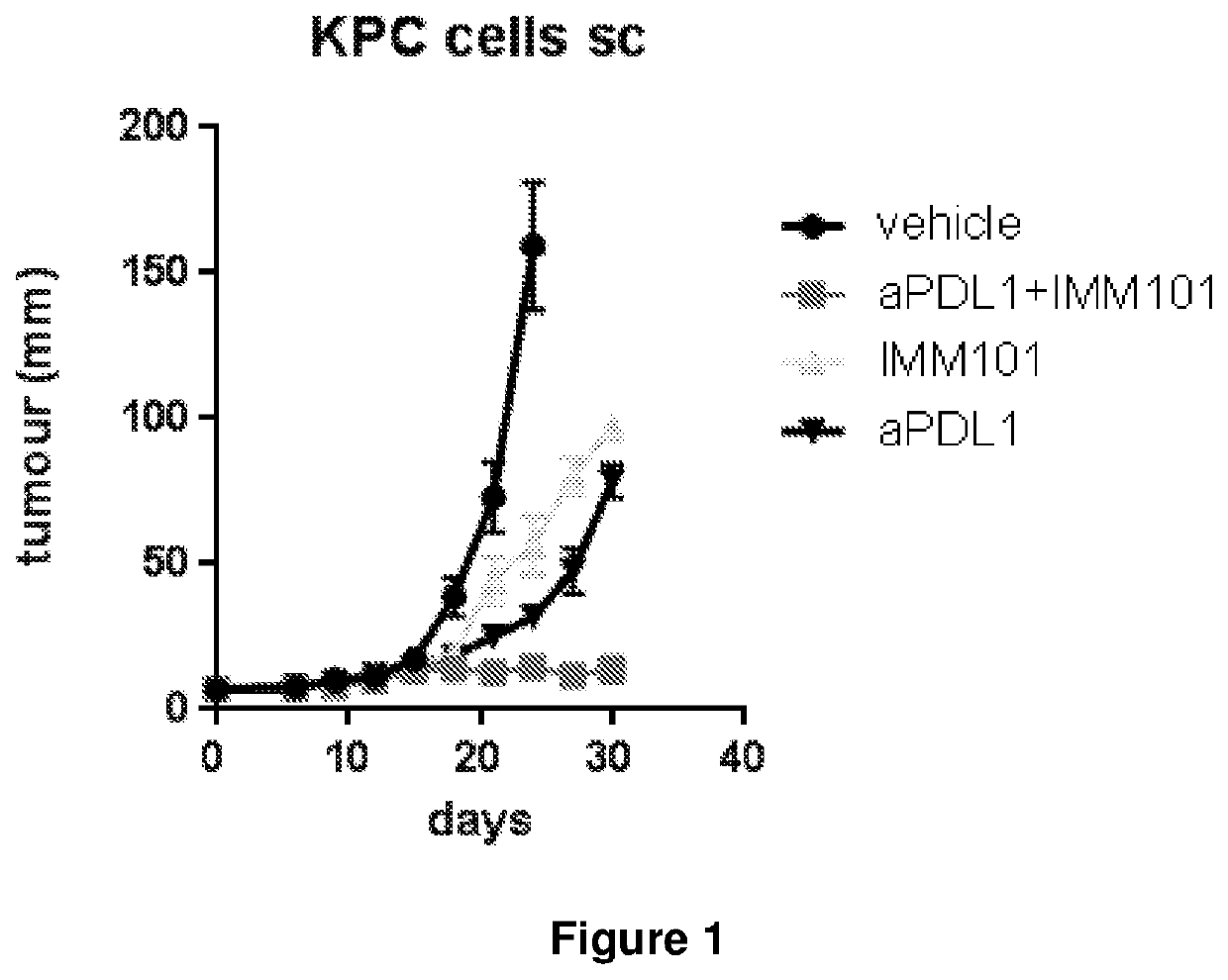 Checkpoint inhibitor and a whole cell <i>Mycobacterium </i>for use in cancer therapy