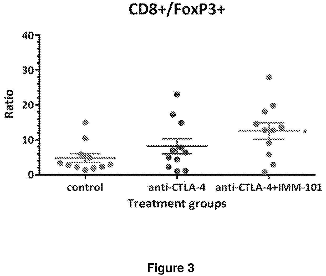 Checkpoint inhibitor and a whole cell <i>Mycobacterium </i>for use in cancer therapy