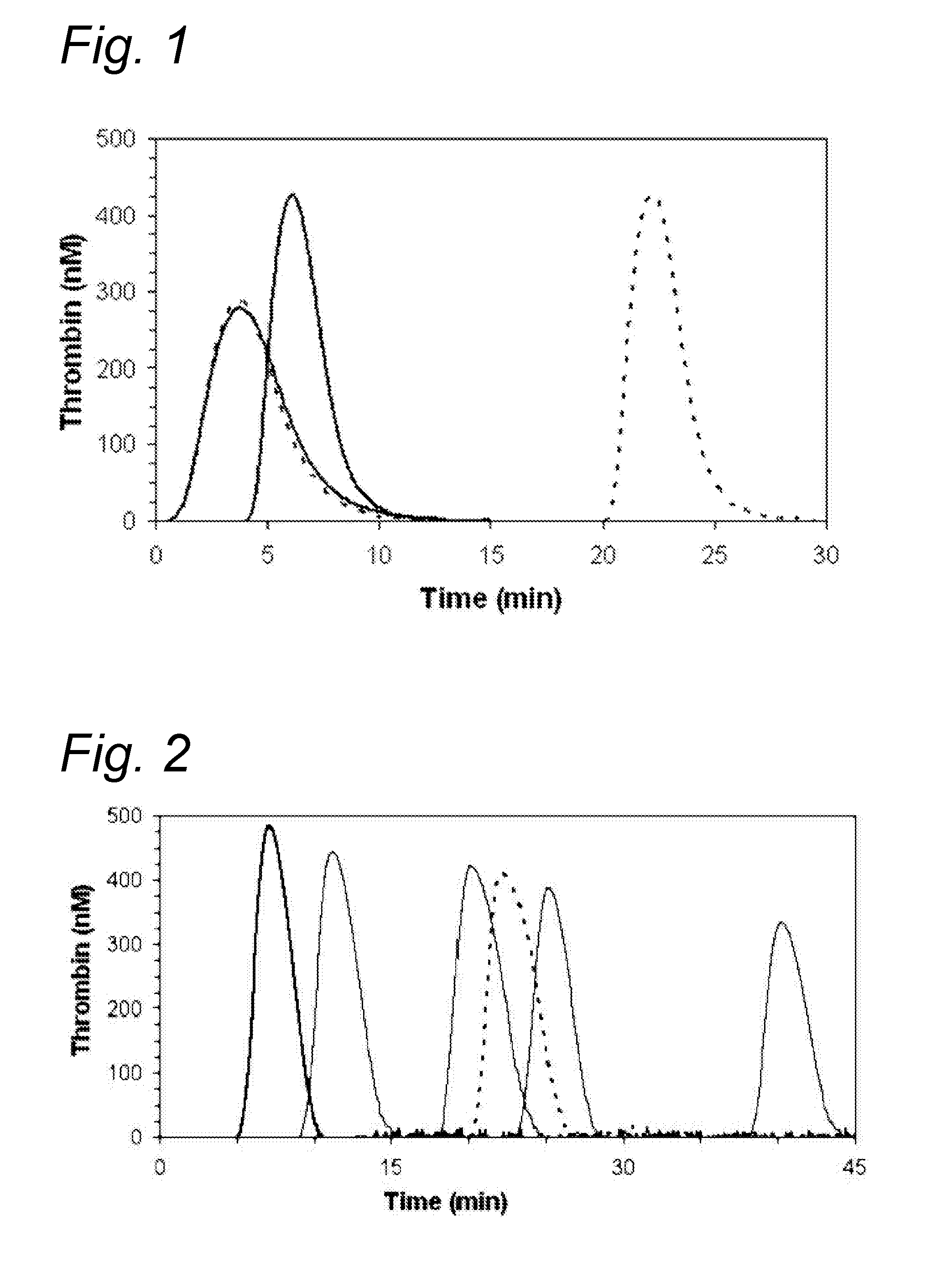 Thermostable Inhibitors of Activation of the Blood Clotting System Through Contact with Foreign Surfaces