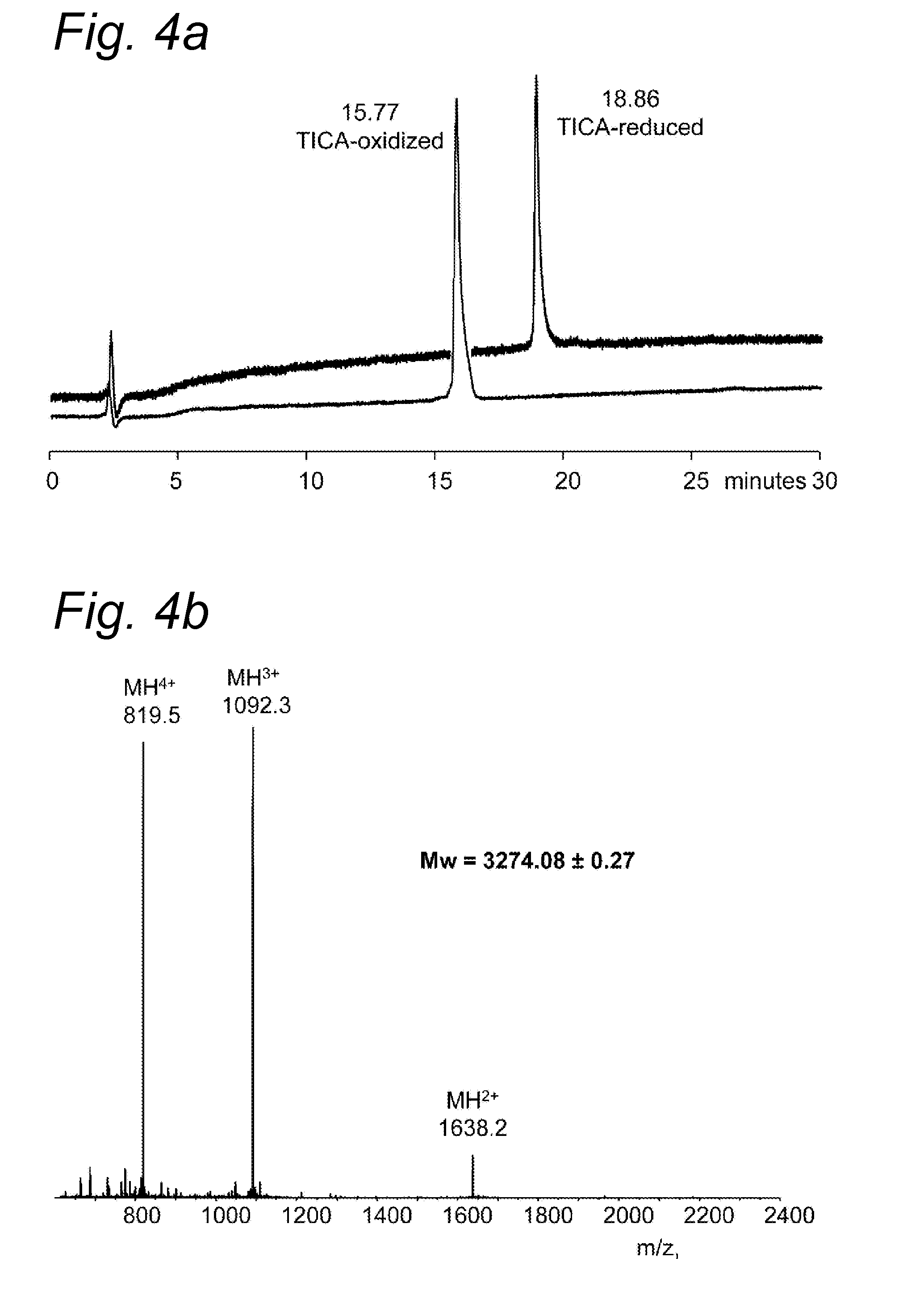 Thermostable Inhibitors of Activation of the Blood Clotting System Through Contact with Foreign Surfaces